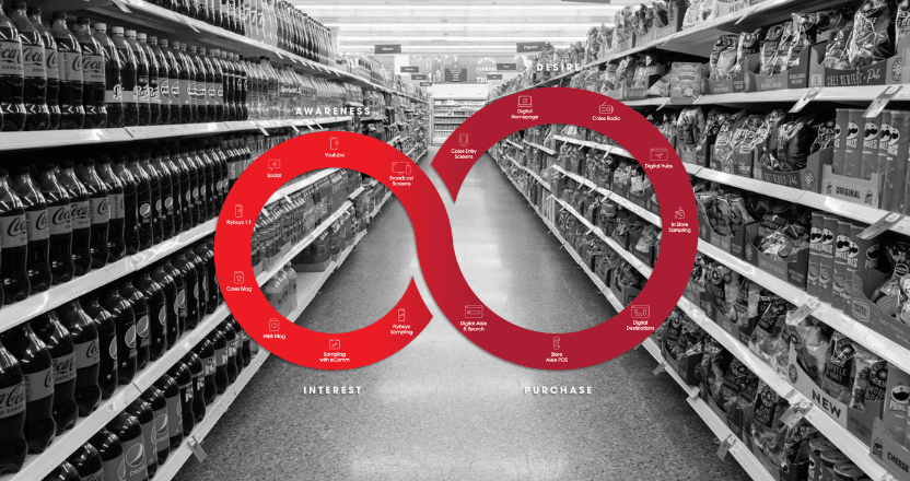 Coles360 loop