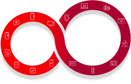 Coles 360 Customer Lifecycle - Living to Shopping